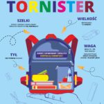 Akcja informacyjno- profilaktyczna „ Lekki tornister”